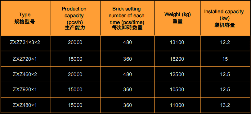 Auto-Brick-Unloading-Machine-data