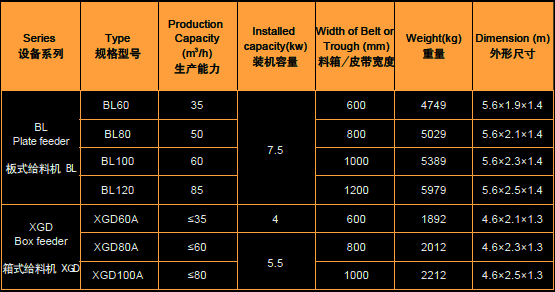 Box-Type-Feeder-Data