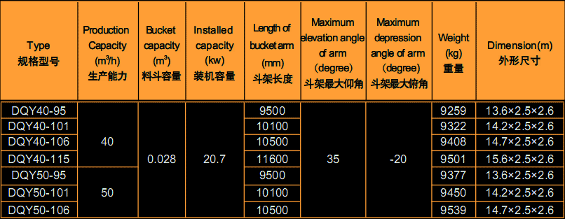 Bucket-excavator-data