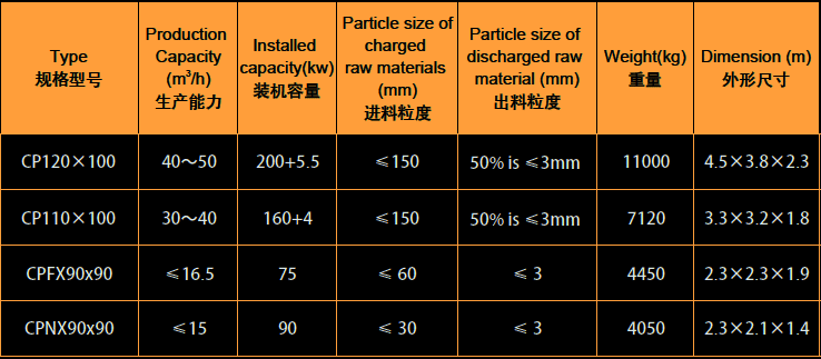 Hammer-crusher-data