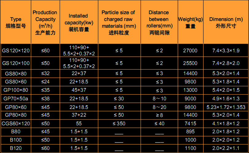 Roller-Crusher-Data