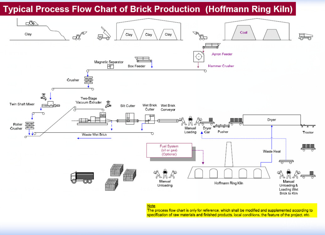 brick-production-line