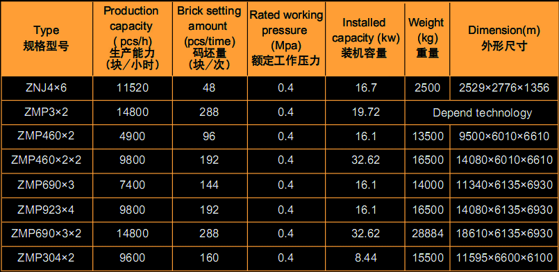 brick-setting-machine-data