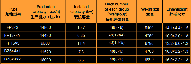 brick-turning-machine-data