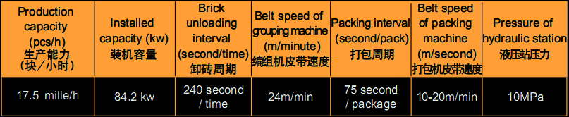 brick-unload-pack-machine-data
